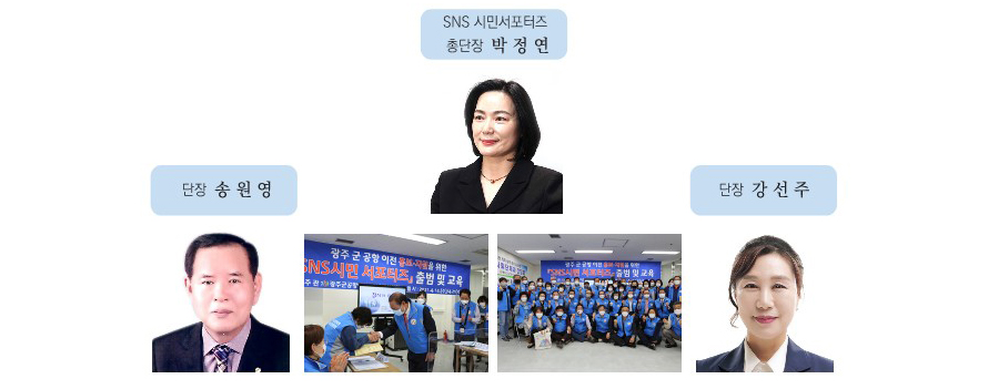후원회